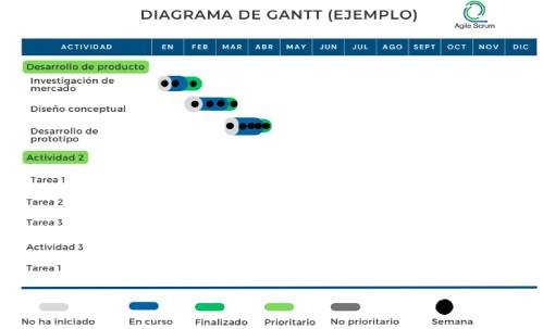 Diagrama de Gantt